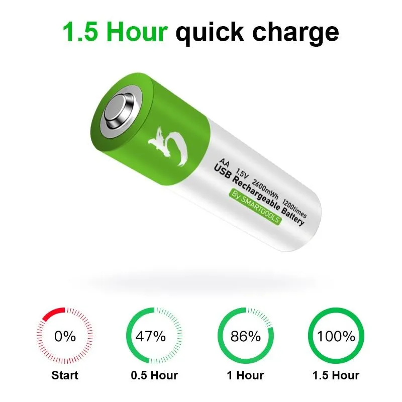 2600mWh 1.5V AA High Capacity Rechargeable USB Li-Ion Battery With 500 Charge Cycles