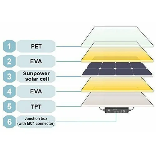 AIMS Power Slim & Flexible Monocrystalline Solar Panel | 60 Watts