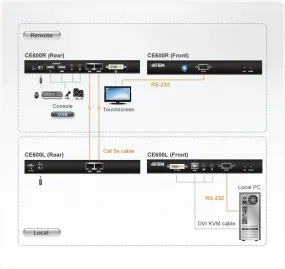 ATEN USB DVI Single Link Console Extender with Audio/Serial Support up to 60M  -  TAA Compliant / Audio Cat 5 KVM Extender