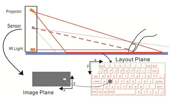 Bluetooth Wireless Virtual Projection keyboard