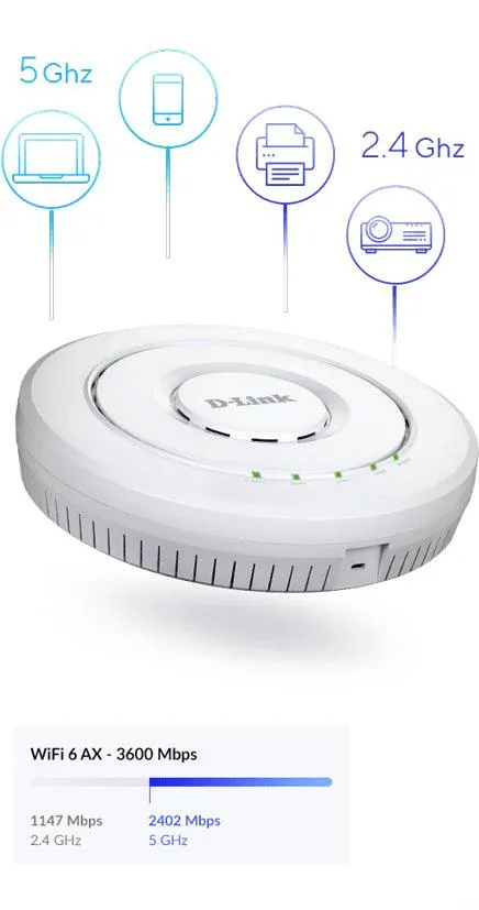 D-LINK AX3600 Wi‑Fi 6 Dual‑Band Unified Access Point (DWL-X8630AP)