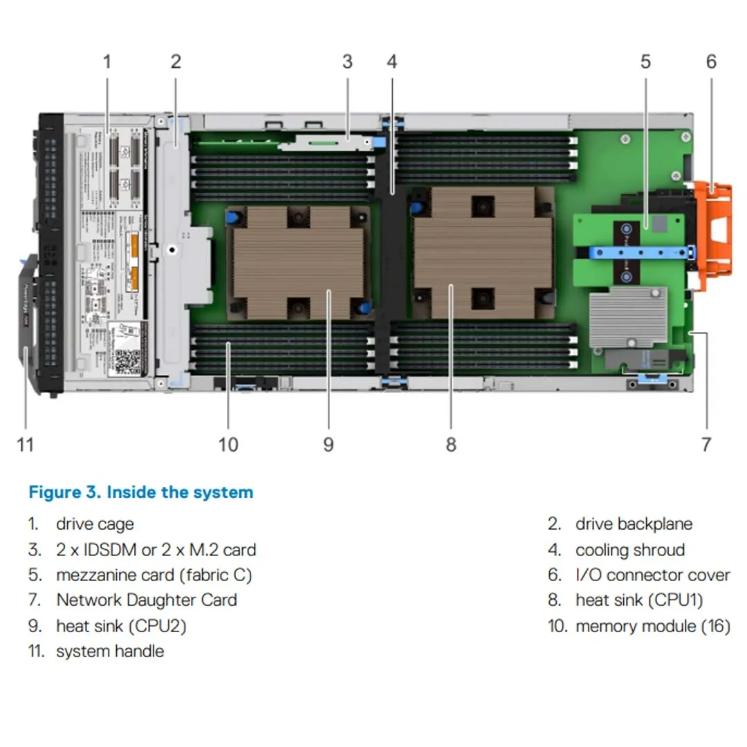 Dell PowerEdge FC640 Server Chassis (2 x 2.5")