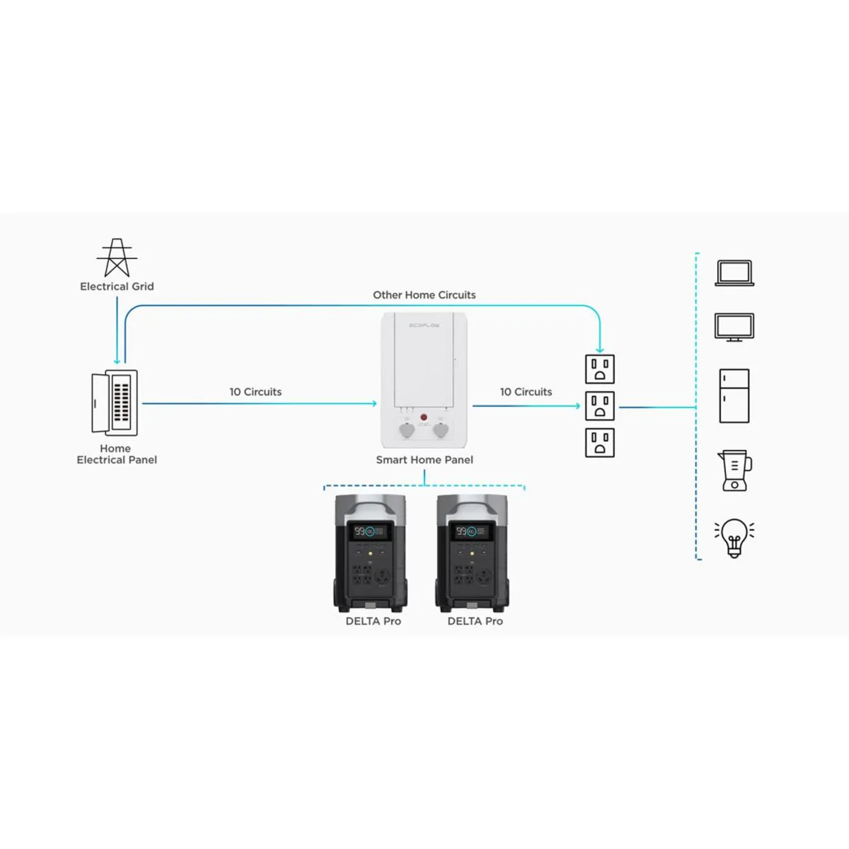 EcoFlow Delta Pro Portable Power Station