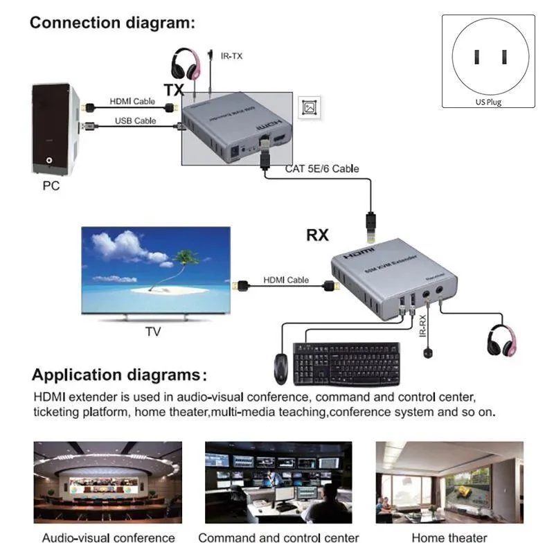 HDMI 60M KVM EXTENDER WITH AUDIO