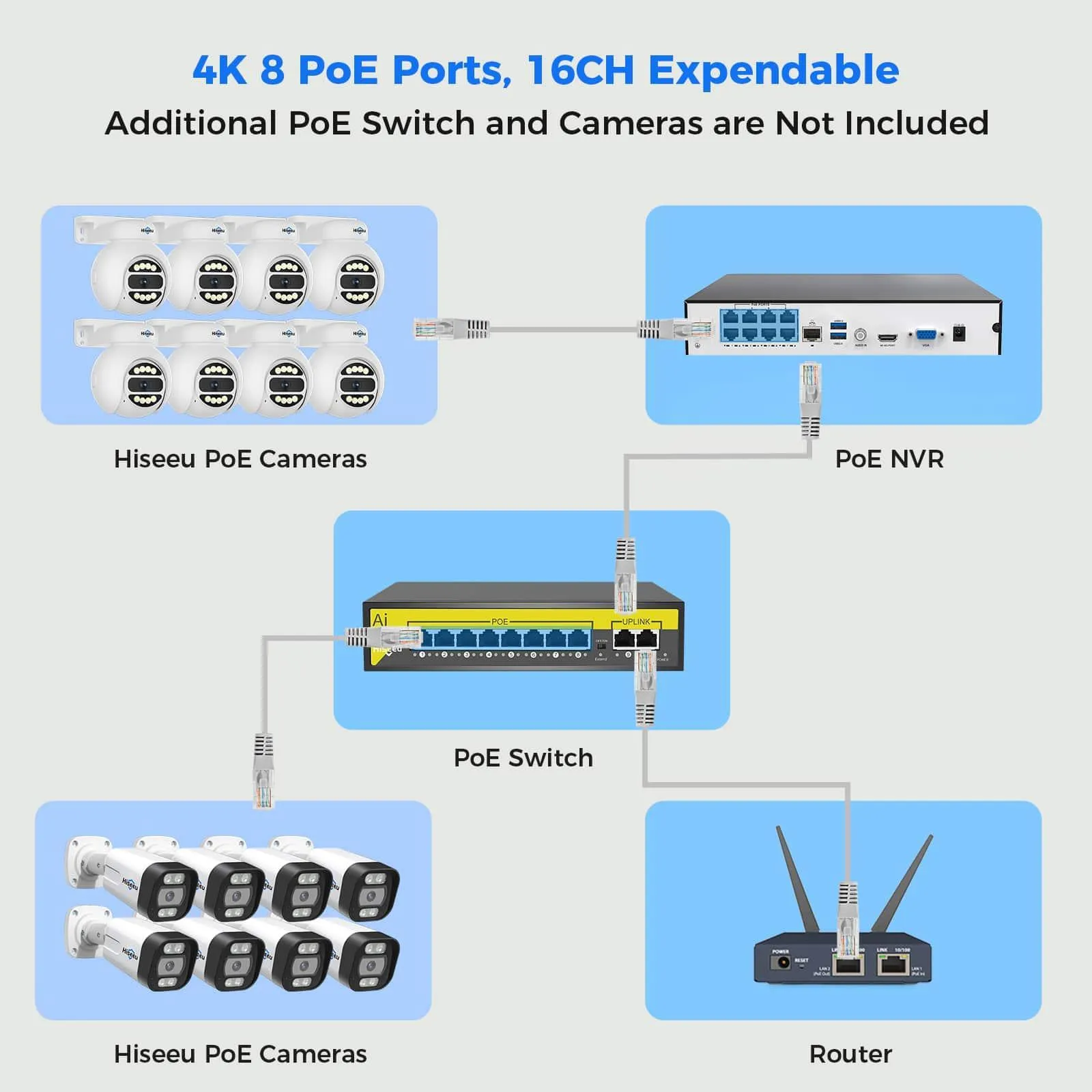 Hiseeu 4K PoE Security Camera System,Home Security Systems w/4Pcs 5MP PoE Camera Outdoor,PTZ,300°Pan 90°Tilt,2-Way Audio, Alarm Light, Playback,24/7 Record & CCTV Surveillance