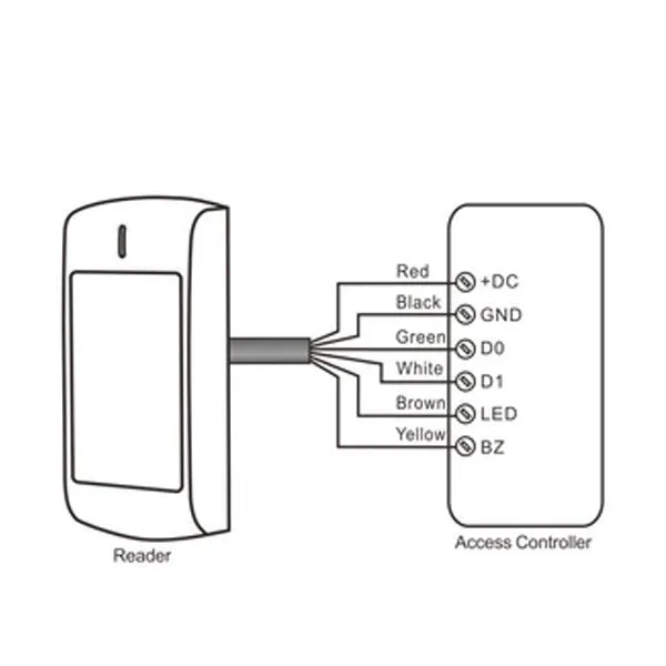 Malibu - Dual Frequency RFID Reader - Waterproof - 9-18VDC - 125KHz and 13.56MHz Metal Mullion