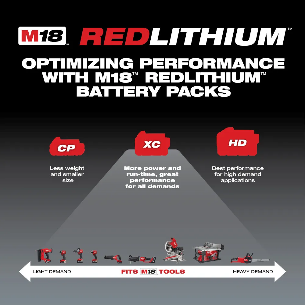 Milwaukee M18 Redlithium High Capacity 3.0Ah Battery Pack 2 Pc