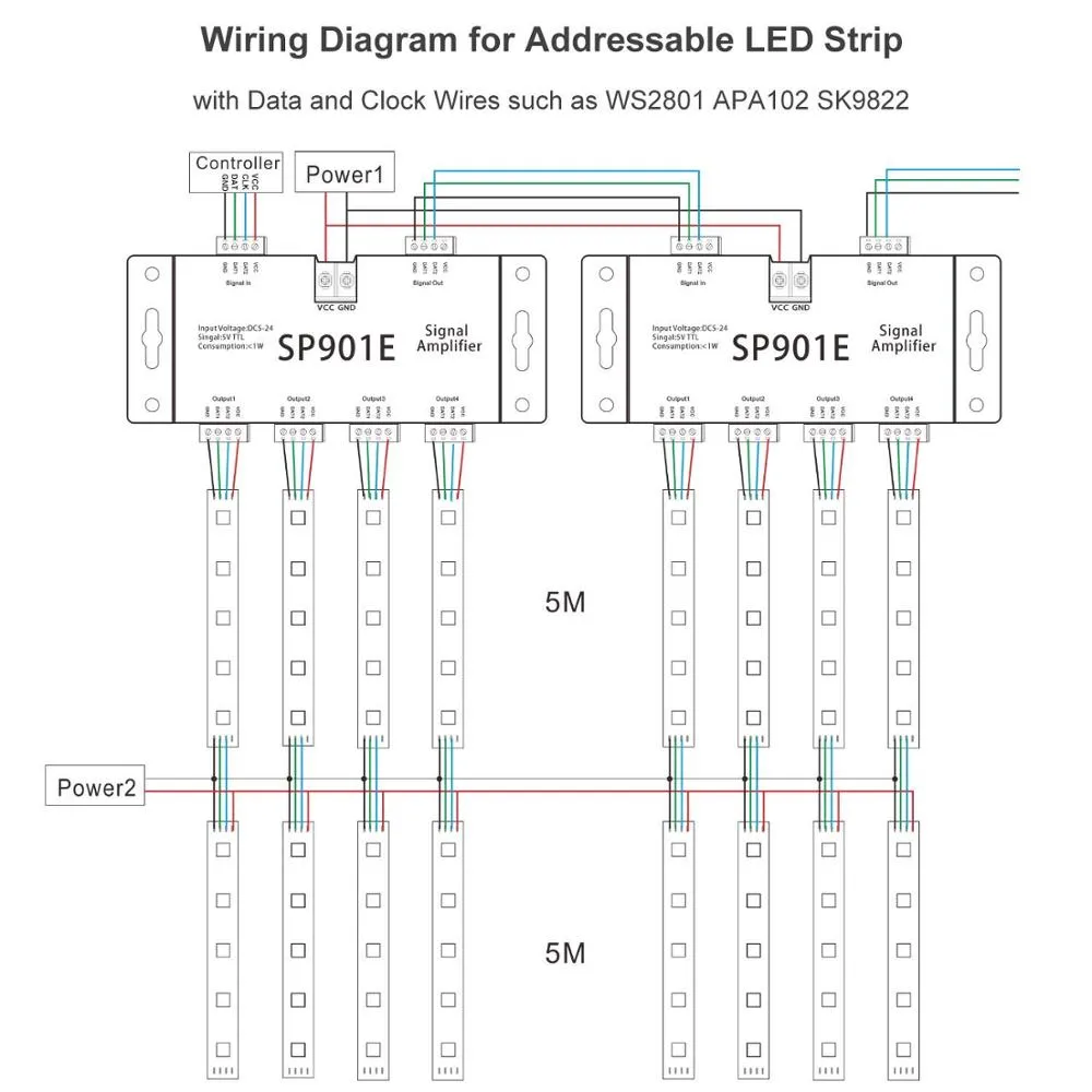 SP901E SPI Signal Amplifier for WS2812B WS2811 WS2813 Pixel RGB LED Strip Signal Repeater DC5-24V